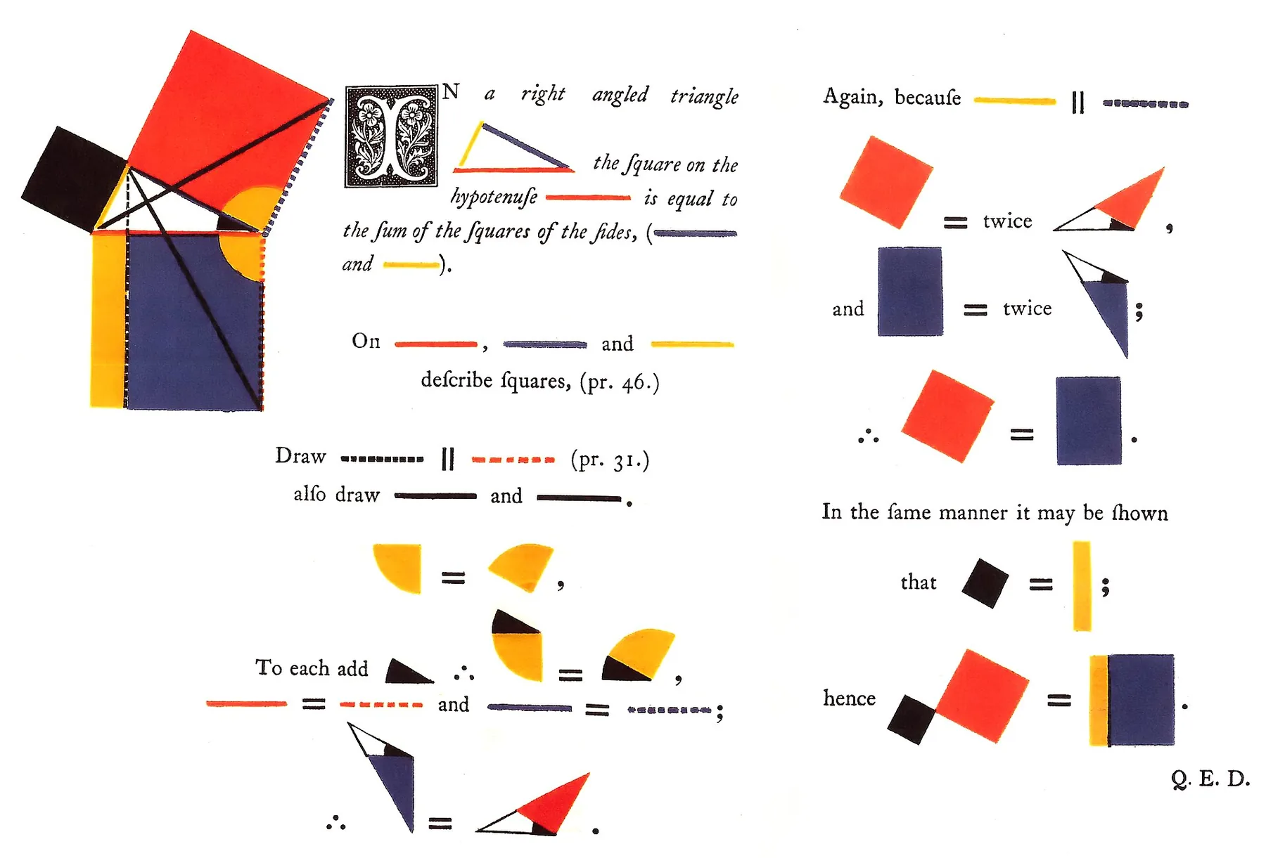Oliver Byrne, il teorema di Pitagora, da The First Six Books of the Elements of Euclid, 1847.